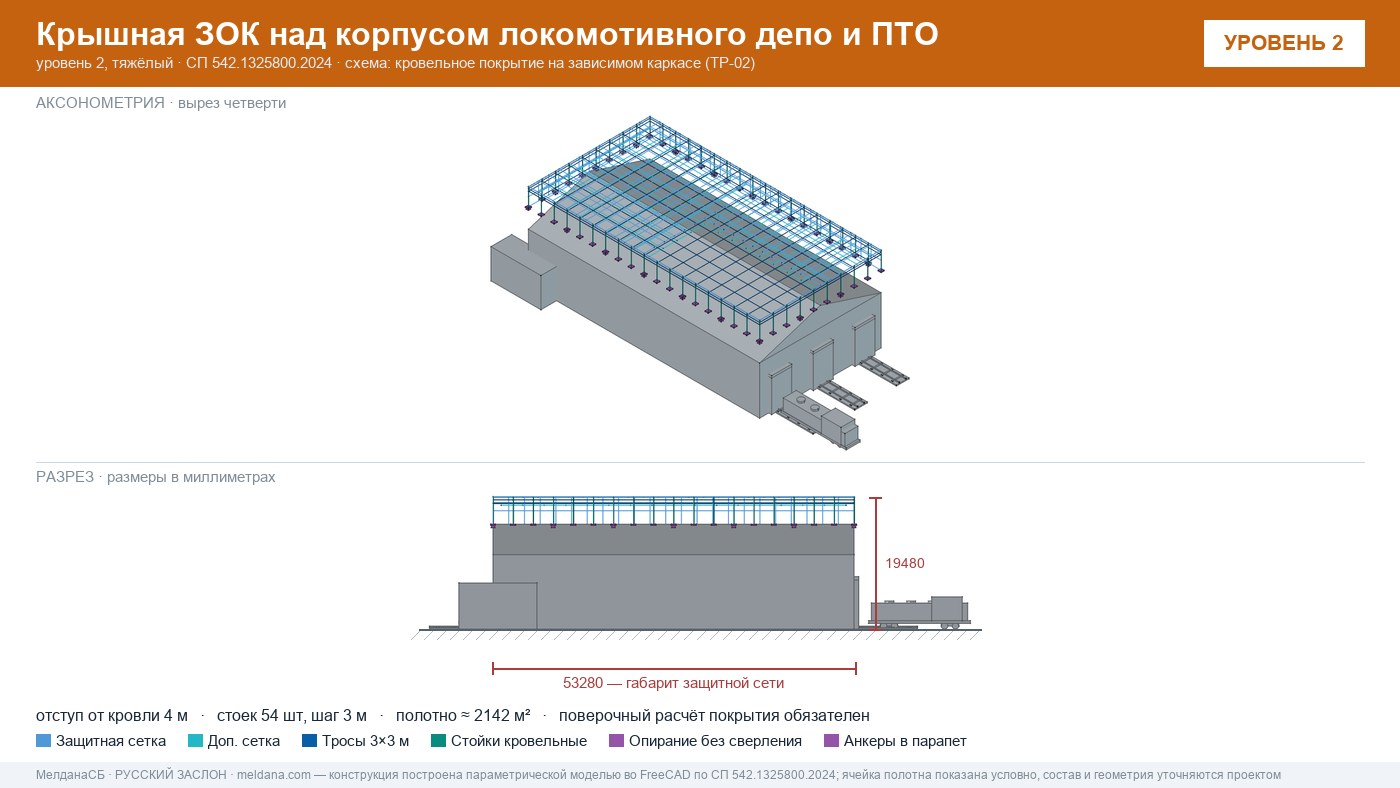 Защита депо и ПТО от БПЛА — крышная ЗОК по СП 542 в Йошкар-Оле