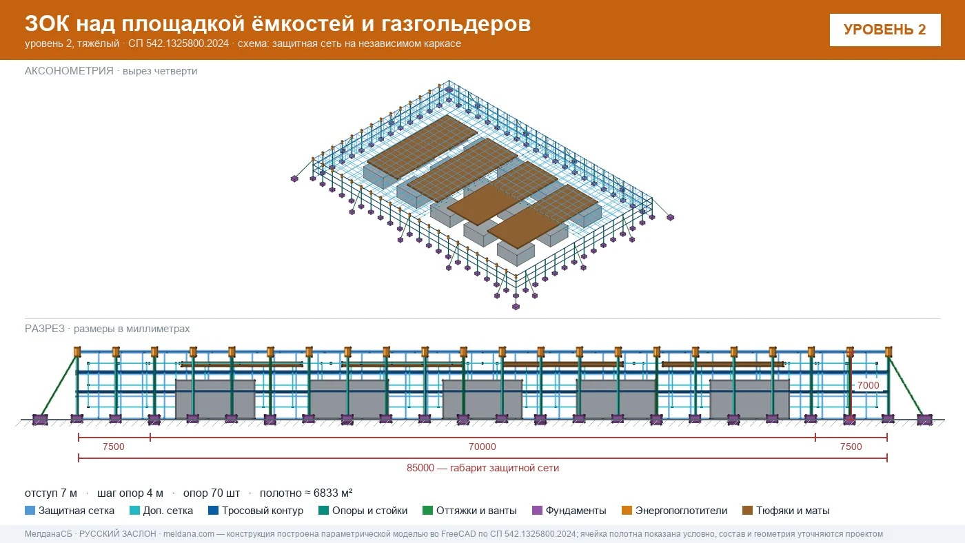 Защита кислородной станции и баллонов больницы от дронов в Йошкар-Оле