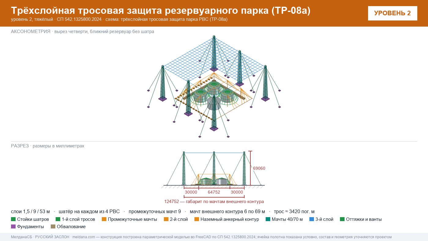 Антидроновая защита резервуарных парков (РВС) под ключ в Йошкар-Оле — ЗОК ЗАСЛОН по СП 542 