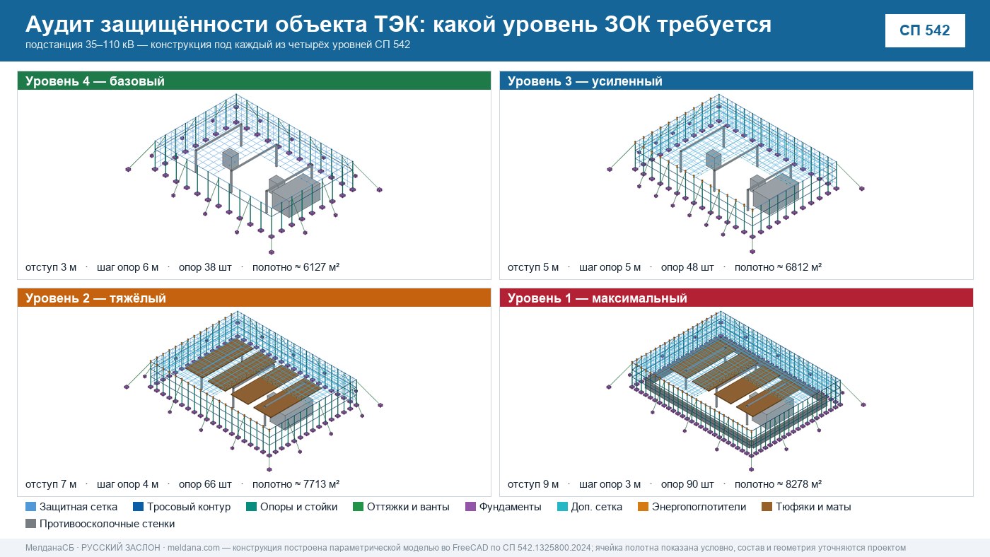 Аудит защищённости объекта ТЭК от ударов БПЛА в Йошкар-Оле 