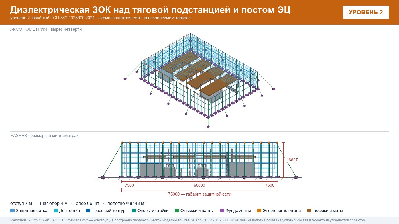Защита тяговой подстанции от дронов — диэлектрическая ЗОК ЗАСЛОН-Д в Йошкар-Оле