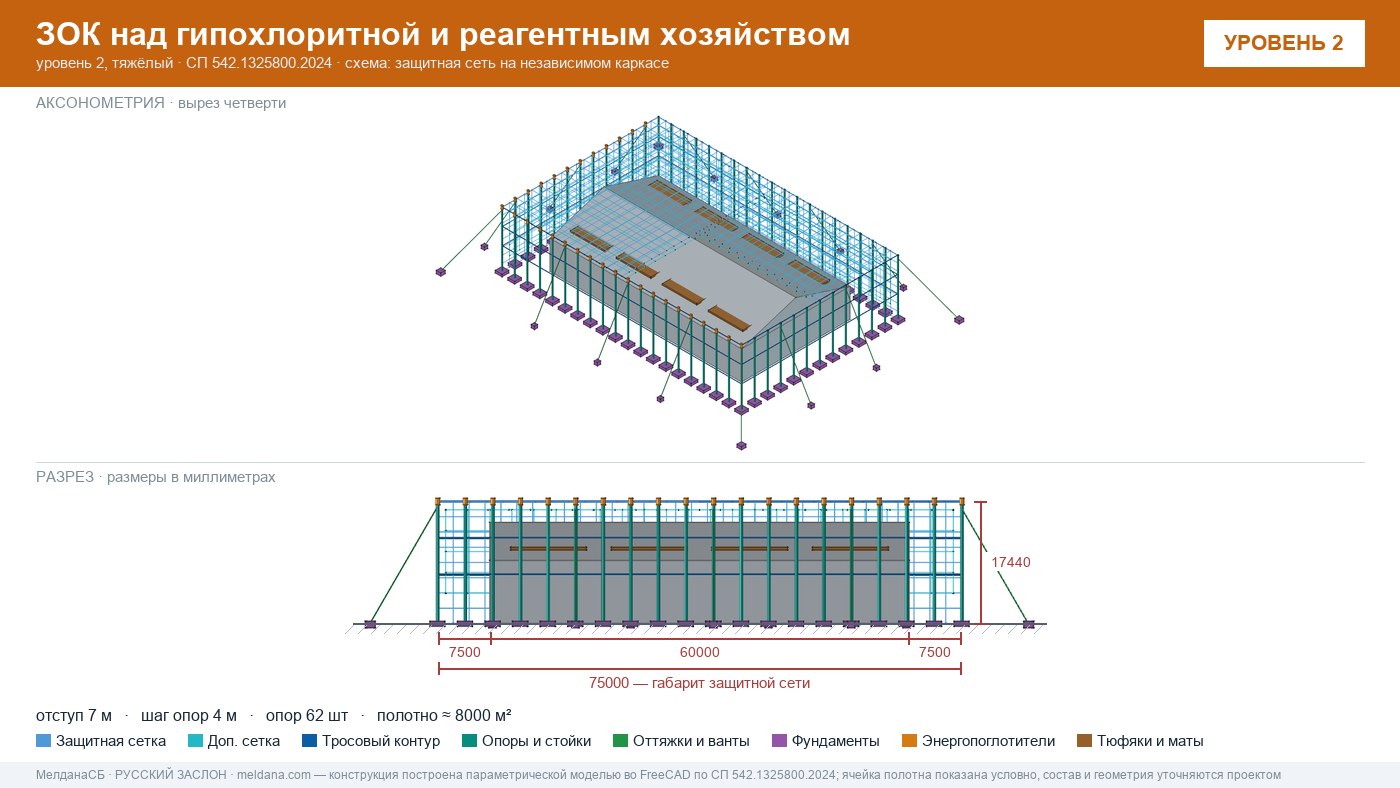 Защита гипохлоритной и реагентного хозяйства от БПЛА в Йошкар-Оле — ЗОК ЗАСЛОН