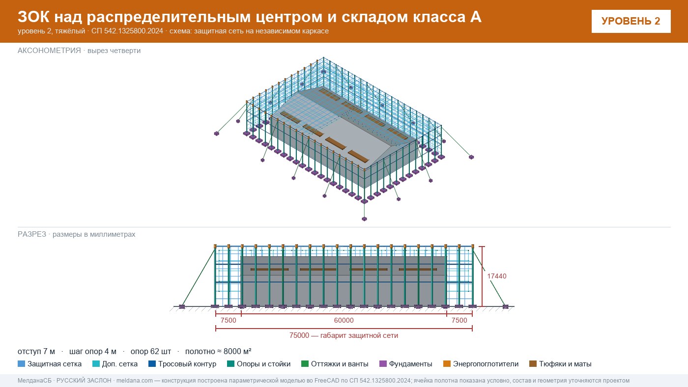 Защита склада и логистического комплекса от дронов в Йошкар-Оле