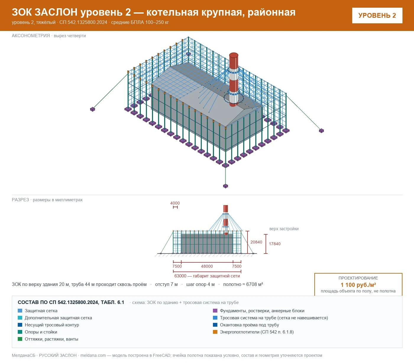 ЗОК ЗАСЛОН уровень 2 — котельная крупная, районная 