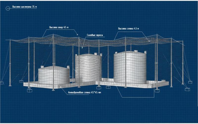 Проектирование пассивной антидроновой защиты за счет сеток в Йошкар-Оле 
