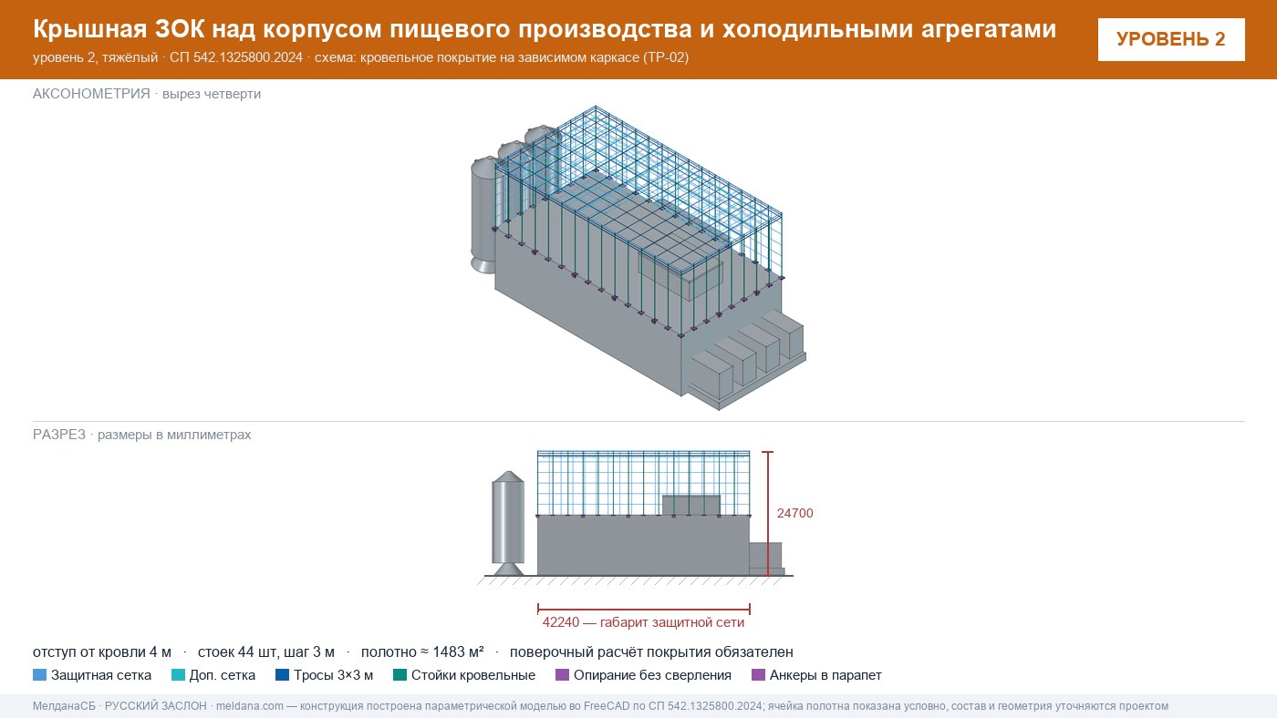 Защита пищевого производства от БПЛА — ЗОК по СП 542 в Йошкар-Оле