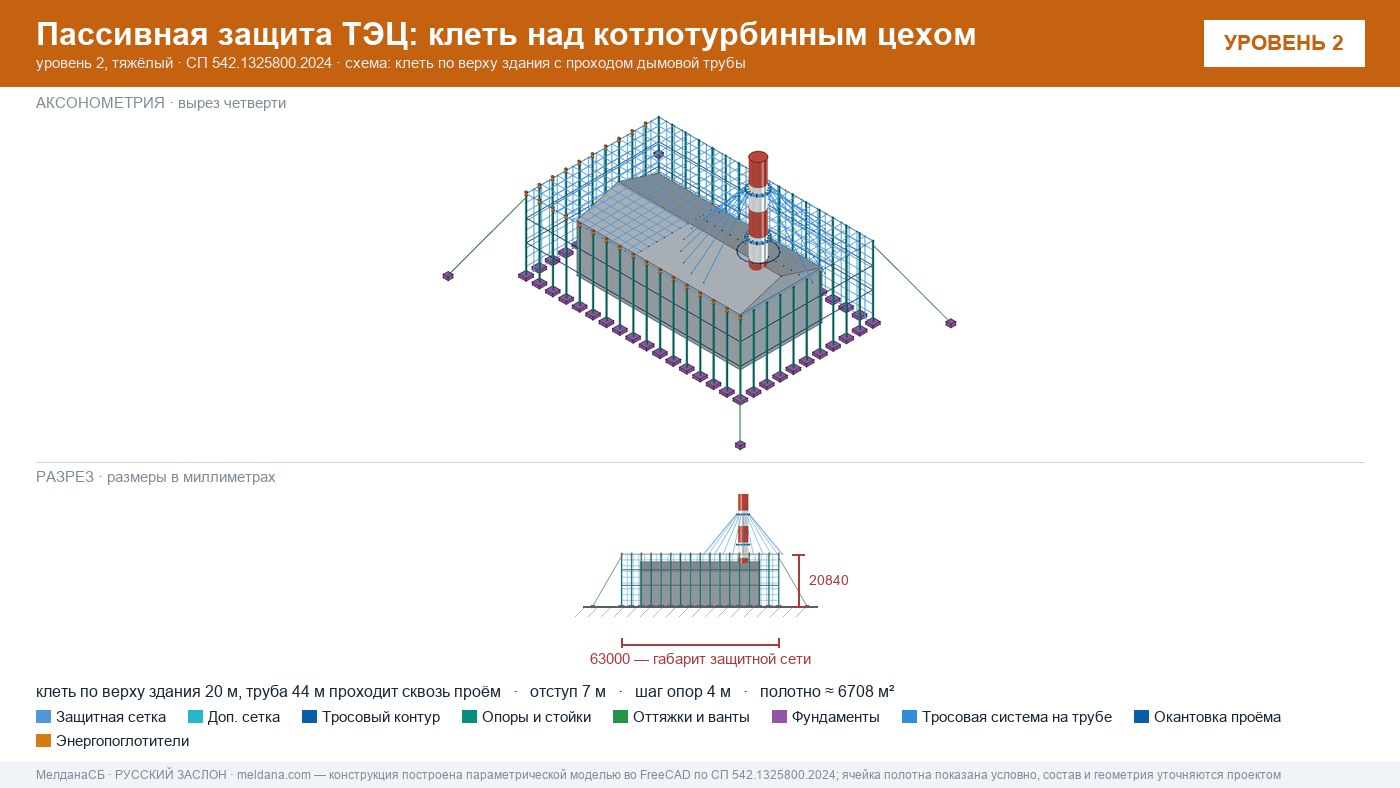 Защита ТЭЦ от БПЛА Йошкар-Оле: типовое решение пассивной защиты по альбому Минэнерго