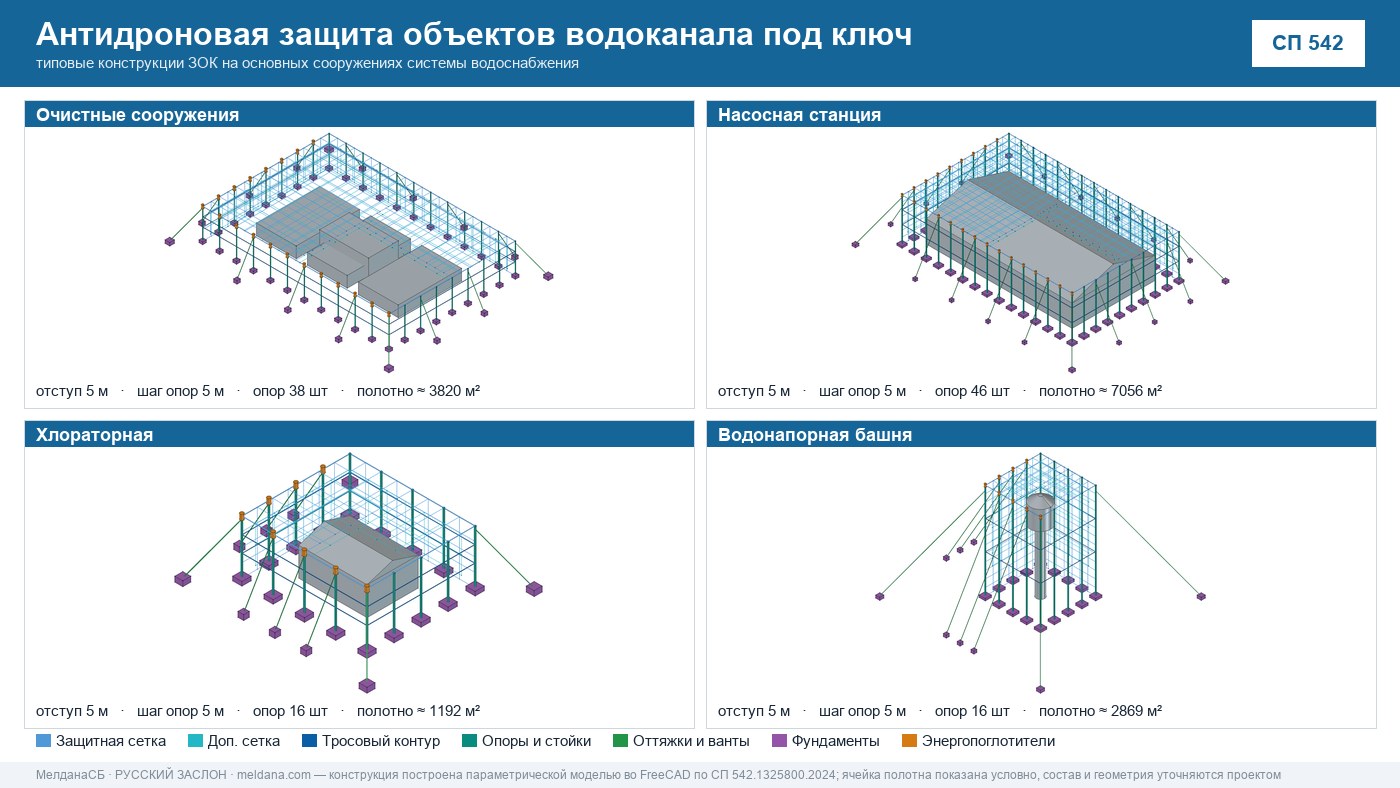 Антидроновая защита объектов водоканала под ключ в Йошкар-Оле — ЗОК ЗАСЛОН по СП 542 