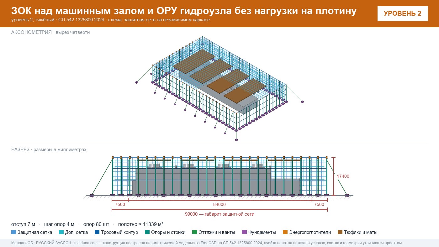 Защита ГЭС и ГАЭС от дронов — ЗОК по СП 542 без нагрузки на плотину в Йошкар-Оле
