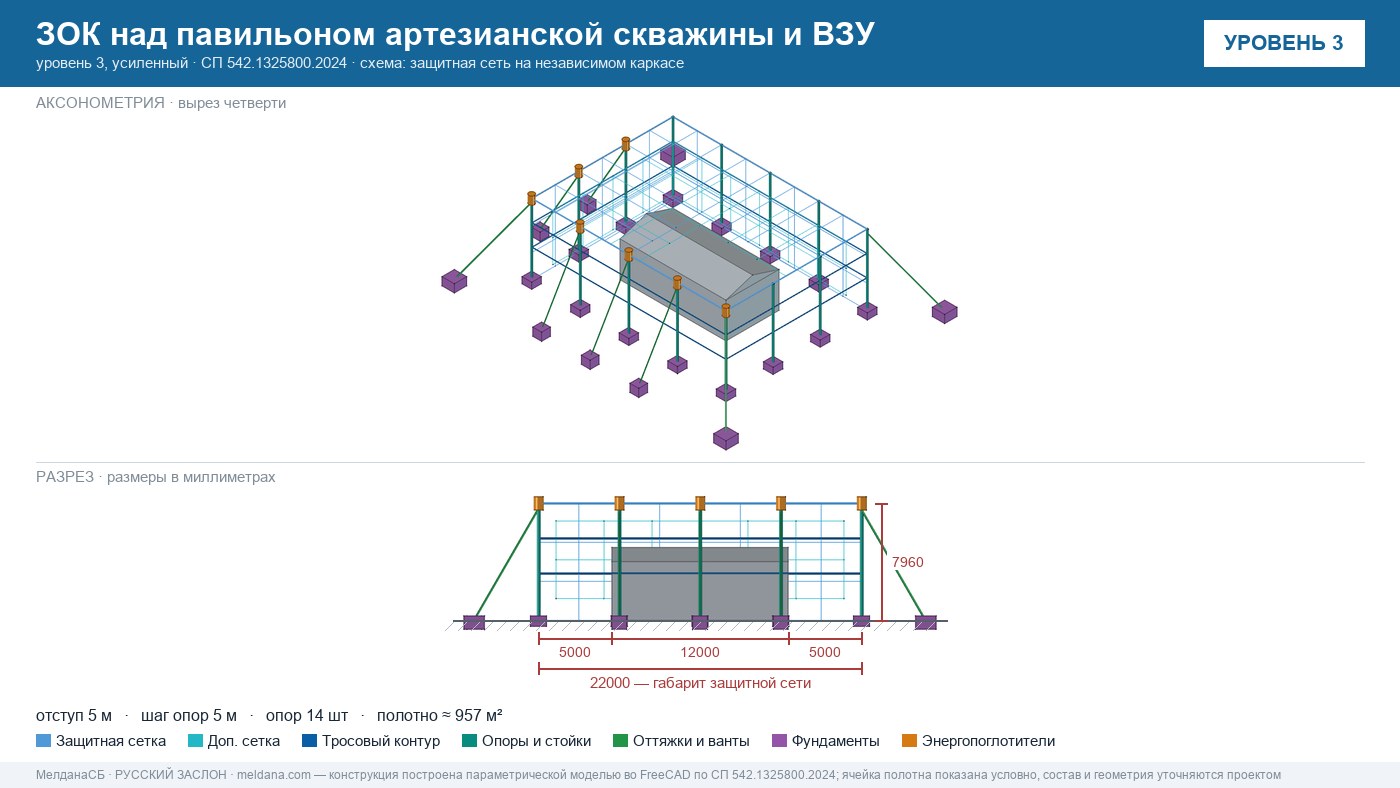 Защита артезианских скважин и ВЗУ от БПЛА в Йошкар-Оле — ЗОК ЗАСЛОН