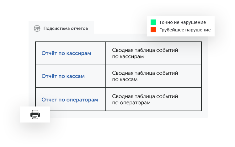 Интеллектуальное видеонаблюдение для ритейла в городе Йошкар-Ола