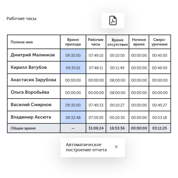 Интеллектуальное видеонаблюдение для ритейла в городе Йошкар-Ола