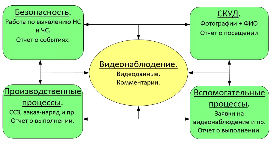 Как работает система видеонаблюдения схема