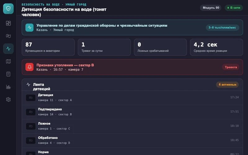 Интерфейс оператора — Система Малахит