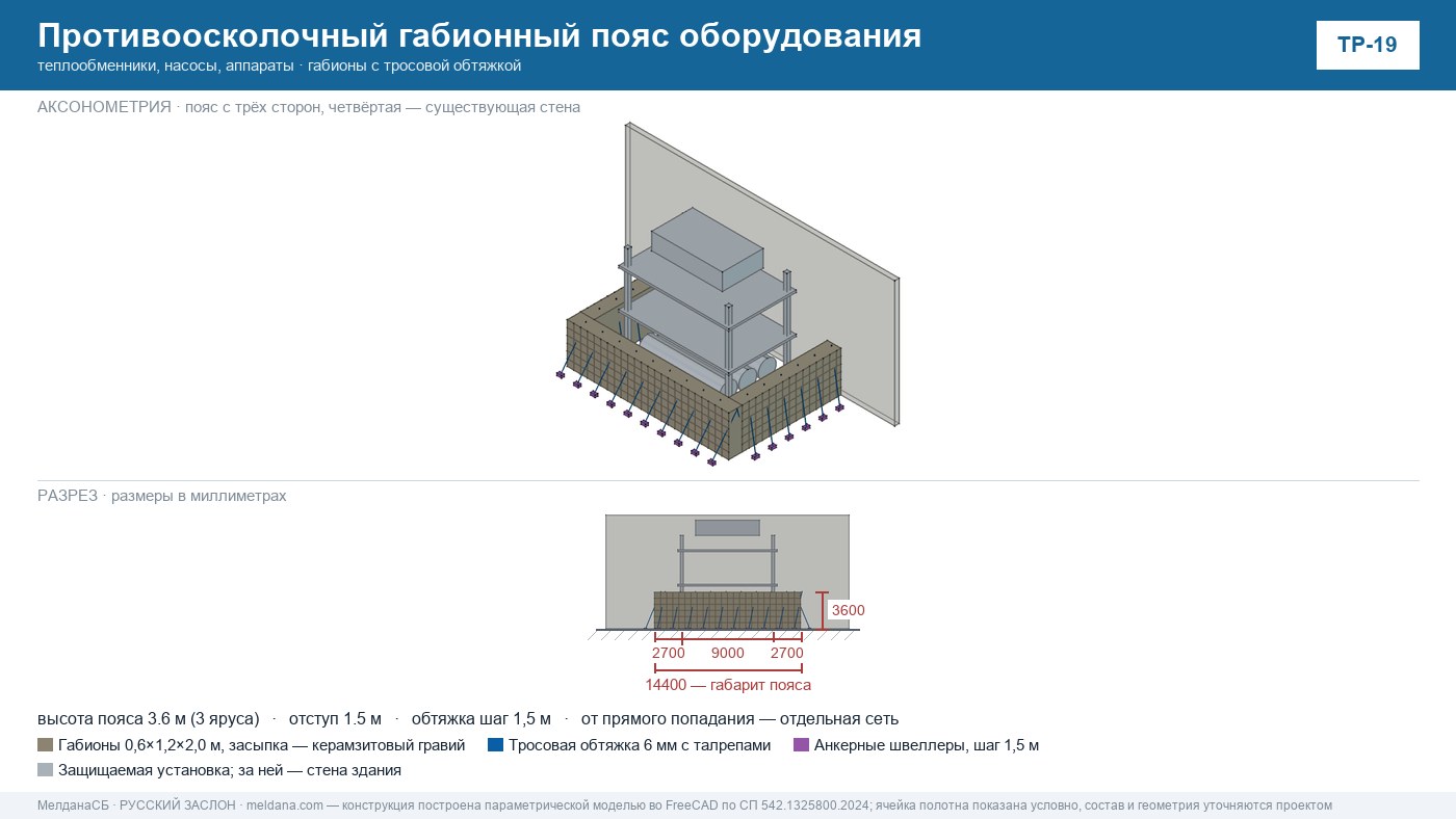 Чертёж защитной конструкции ЗОК ЗАСЛОН для энергетического объекта