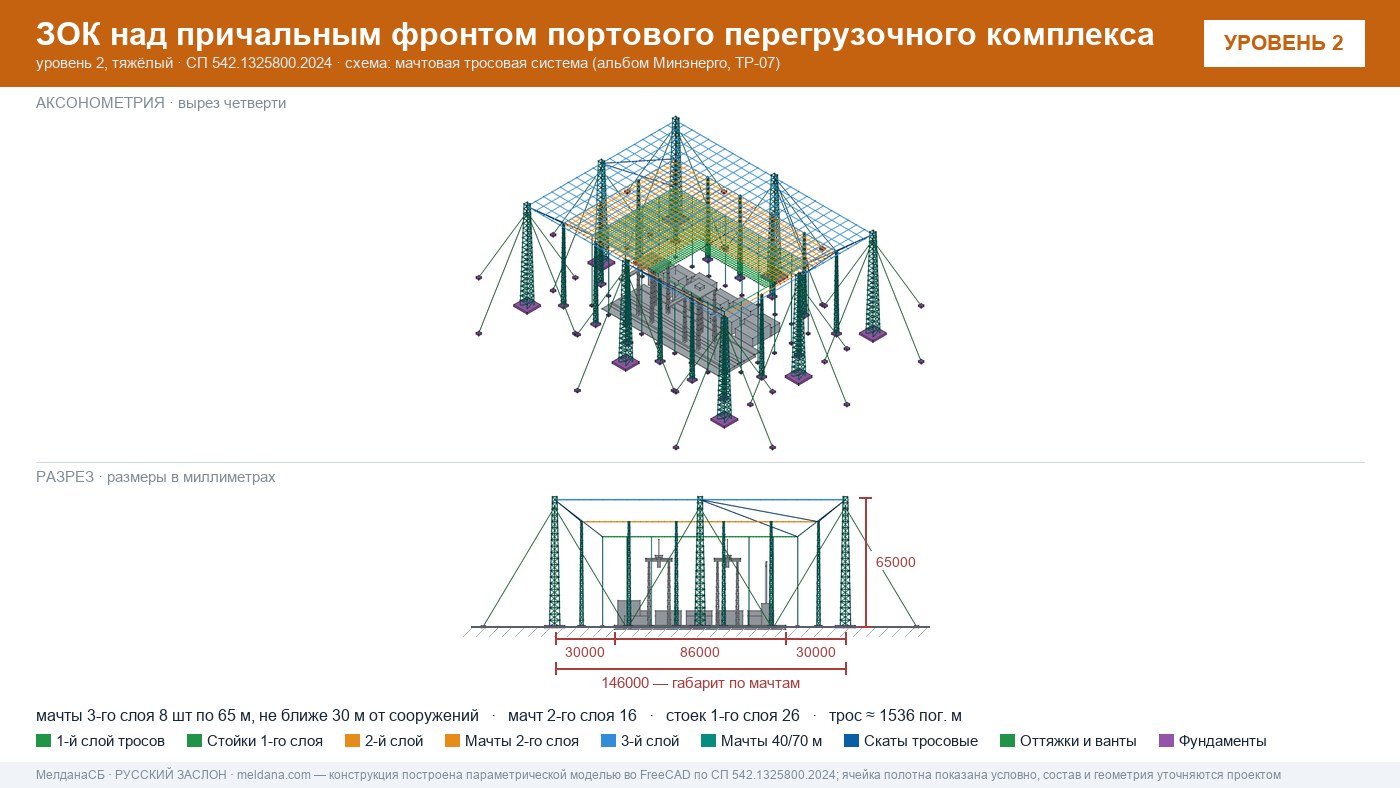 Мачтовая тросовая система ЗОК ЗАСЛОН на нефтеналивном терминале в Йошкар-Оле